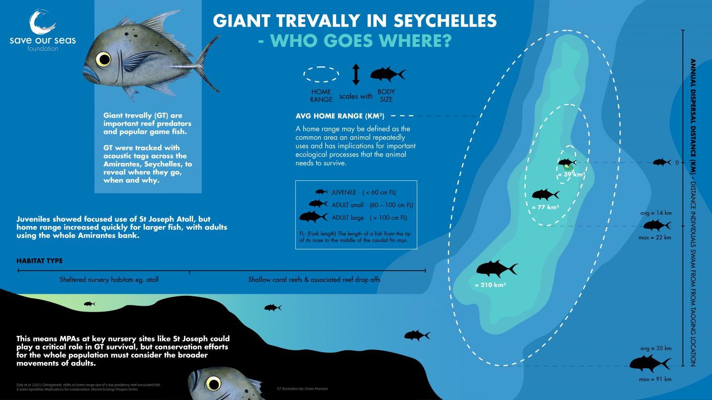 GT-home-range-infographic_v8_landscape_hires