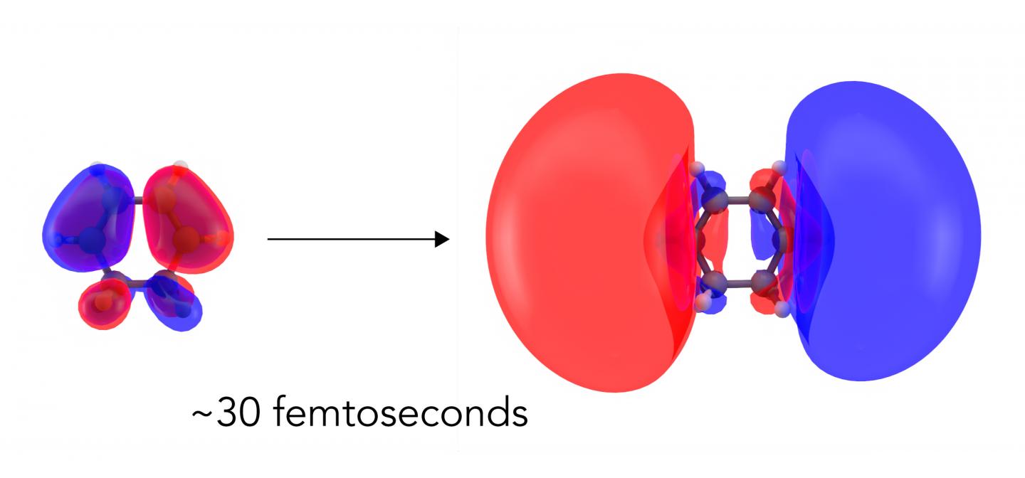 Electron Orbitals Balloon out in Response to Light