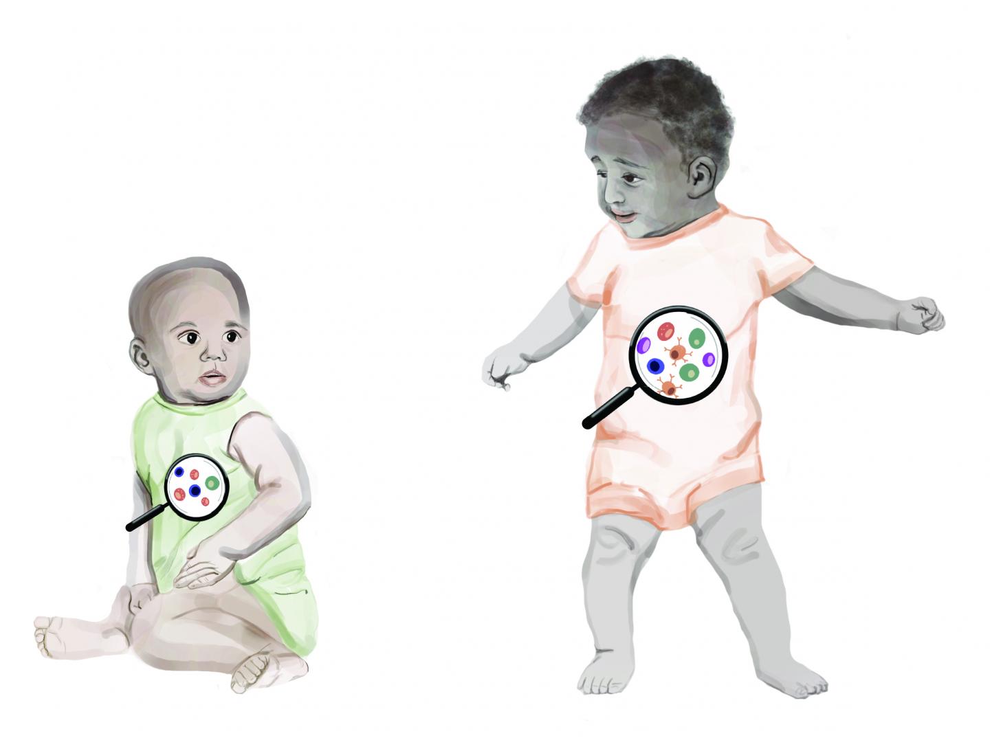 Charting Immune System Development in Children