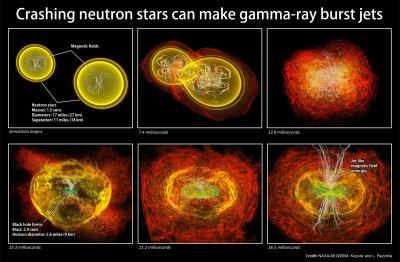 Merger of 2 Neutron Stars