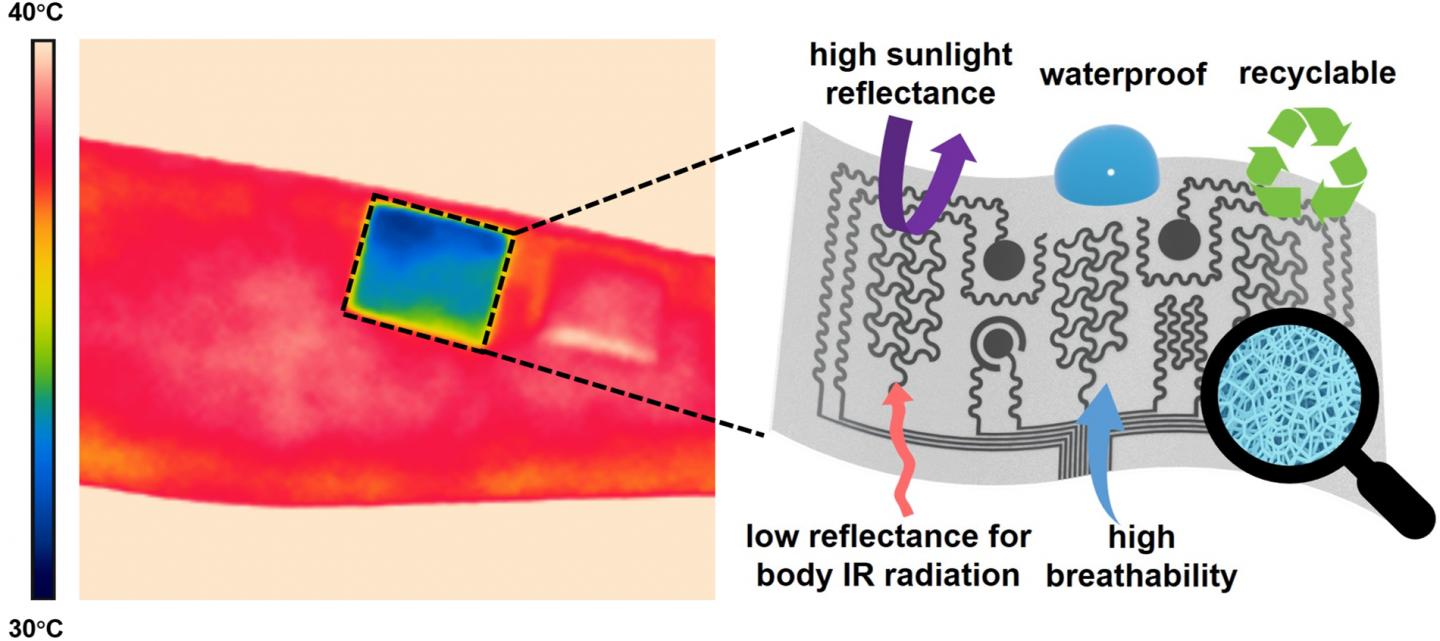 On-Skin Device