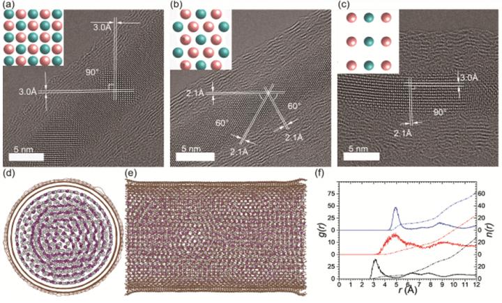 Structure Characterization 