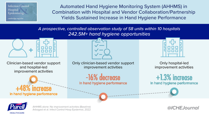 Visual Abstract