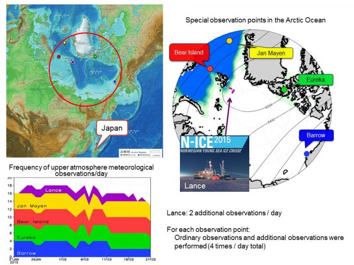 Figure 1: Map of the Arctic