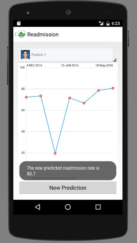 Post Discharge Treatment and Readmission Predictor