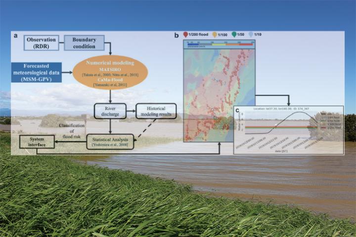 Earlier flood forecasting could help avoid disaster in Japan