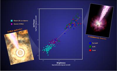 Examining the Properties of Black Hole Jets