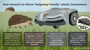Hedgehog mower study infographic