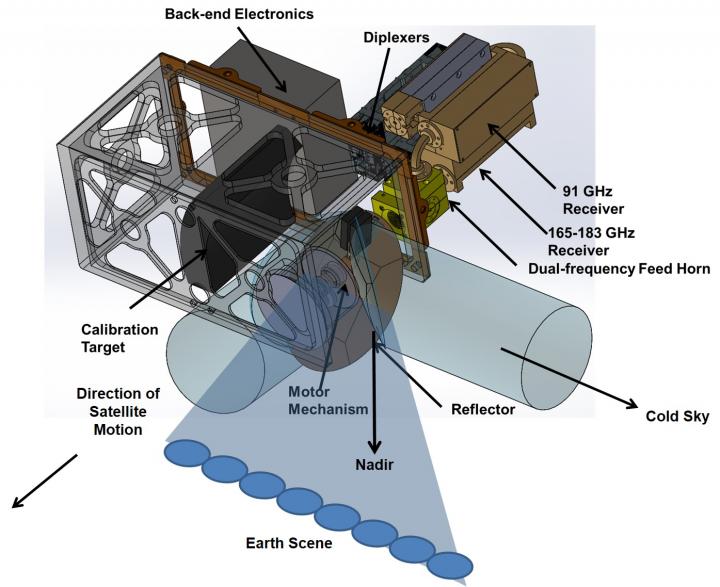 TEMPEST-D Instrument