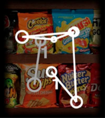 Eye Movements Scanning Snack Options (1 of 3)