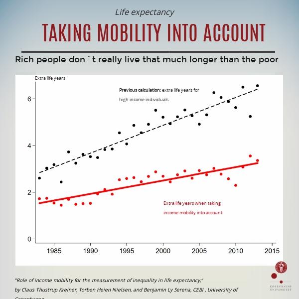 Life Expectancy of 40-Year-Old Male (1 of 2)