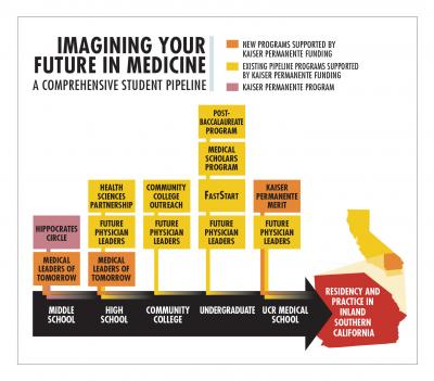 Imagining Your Future in Medicine