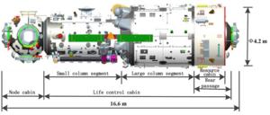 Fig. 2. Configuration diagram of Tianhe core module.