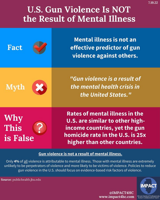 Infographic dispelling gun violence myth