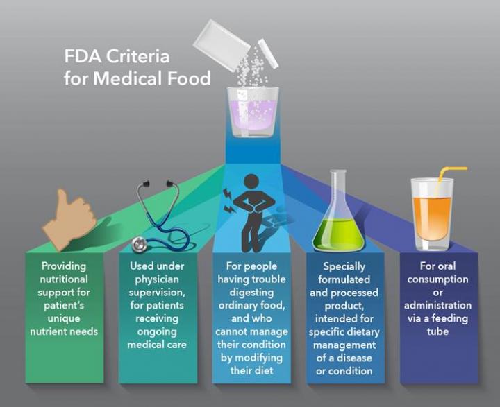 FDA Criteria for Medical Foods [IMAGE] EurekAlert! Science News Releases