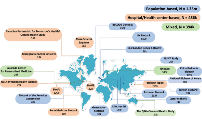 GBMI biobanks