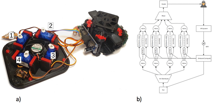 Inside the olfactometer