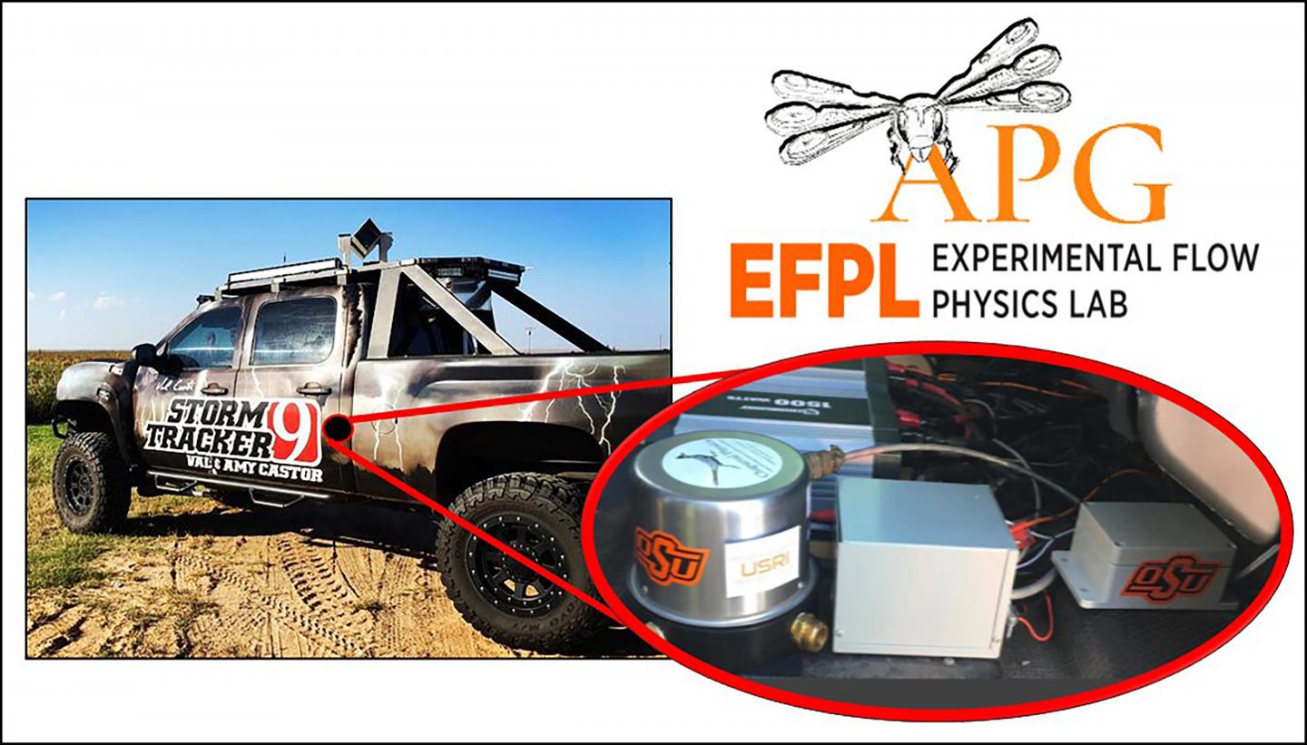 Ground-based Local Infrasound Data Acquisition (GLINDA)
