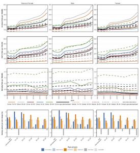 Secular trend of disease burden for early-onset T2D in China and globally by age groups and sexes from 1990 to 2021