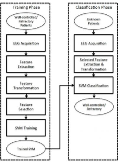 Flowchart of Approach