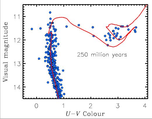 Brightness Plot