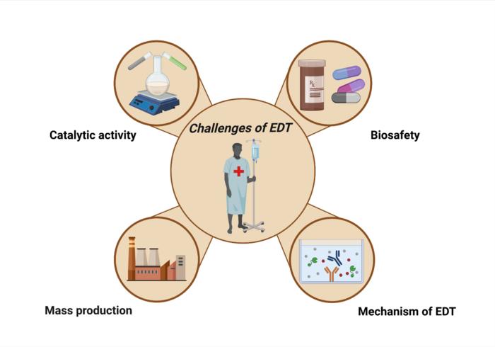 Schematic illustration of the challenges of EDT at nanoscale