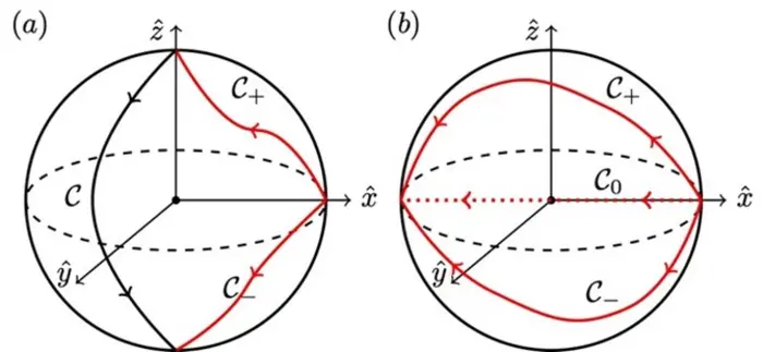 Novel Hardware Approach Produces a New Quantum Computing Paradigm