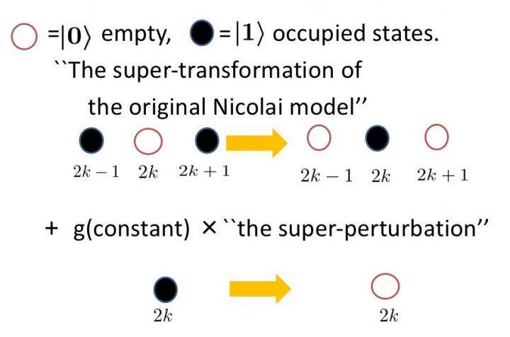 Extended Nicolai Model