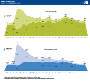 nTIDE January 2022 COVID Update:  Unemployment Trends