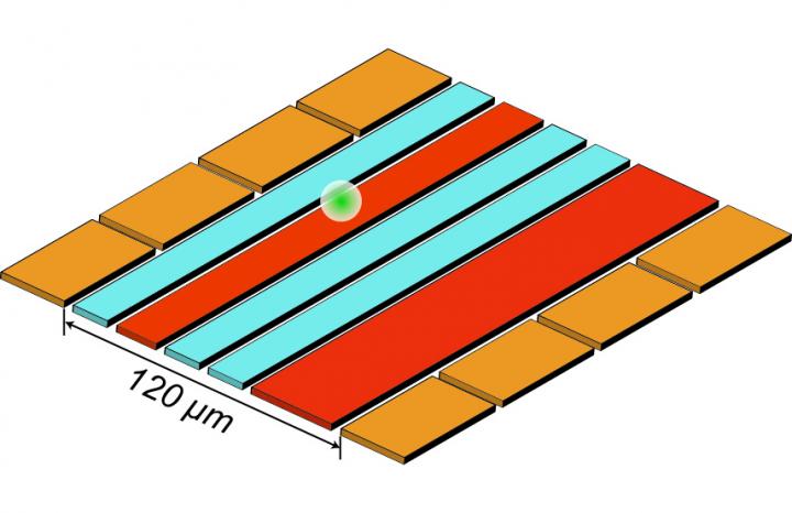 NIST Ion Trap Using for Quantum Squeezing