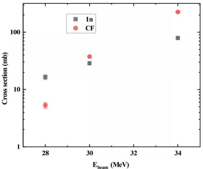 Comparison of cross sections for the one-neutron stripping reaction and the CF reaction in the 6Li+209Bi reaction system