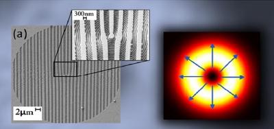 Groovy Hologram and Radially Polarized Light Beam