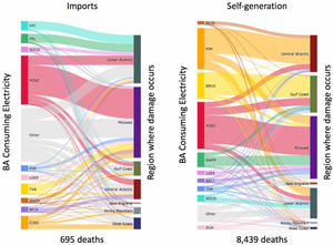 health impacts of electricity imports