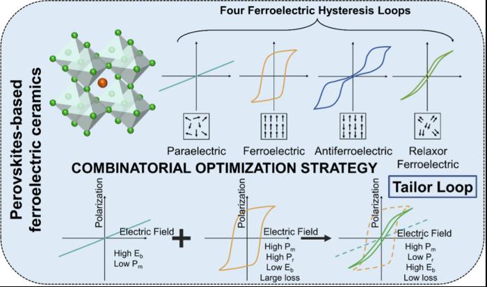 Combinatorial optimization str [IMAGE] | EurekAlert! Science News Releases