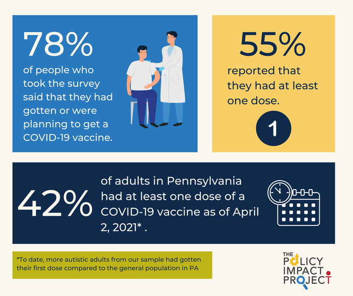 Infographic for Autistic Individuals and COVID-19 Vaccine