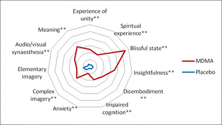 Altered States of Consciousness