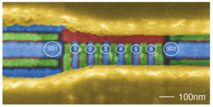 Six-qubit quantum processor in silicium