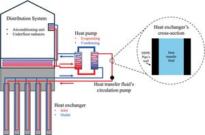 Schematic of the components of an energy pile for small to medium residential units