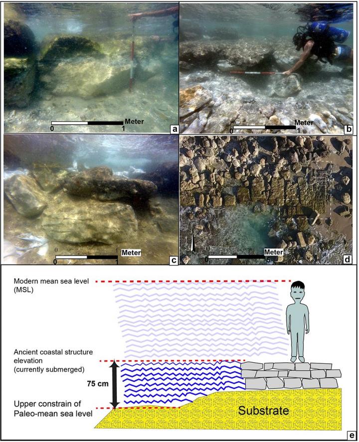 Researchers pinpoint substantial historical sea level changes in the Southern Levant