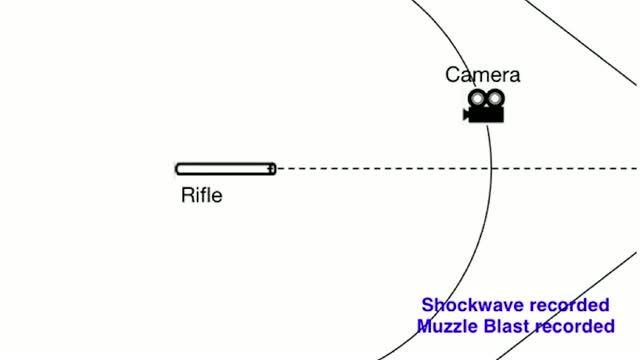 Locating Shooter with Smartphones