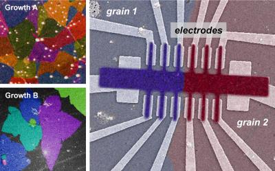 Useful Graphene Sheets Need Not Be Single Crystals (2 of 2)