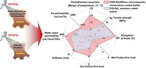 Comprehensive performance comparison of leather coated with P(MV–BA)/MXene nanocomposite miniemulsion and P(St–BA).