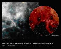 Supernovae 1987A