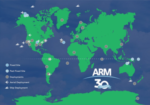ARM data collection sites