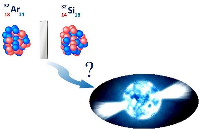 “Mirror” Nuclei Help Connect Nuclear Theory and Neutron Stars