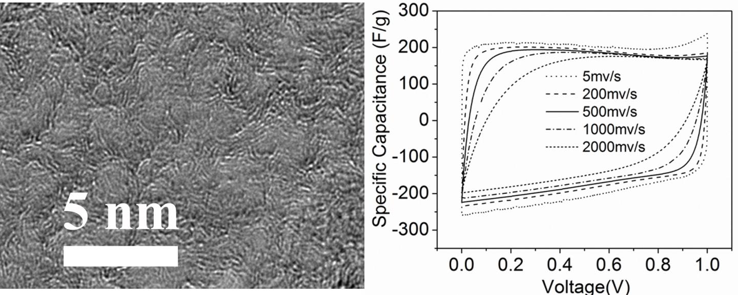 Nanoporous Graphene