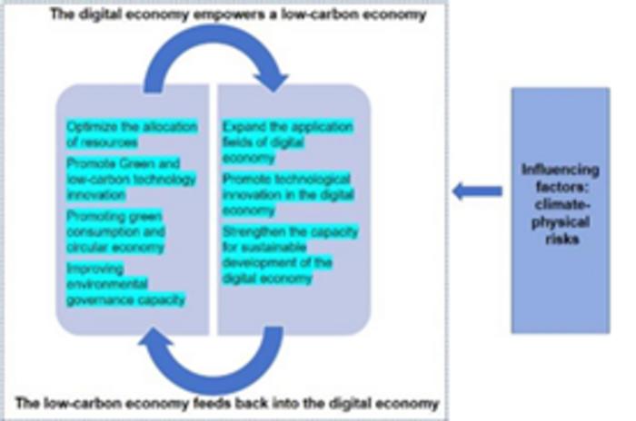 Article framework diagram