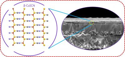 Structure of β-CuSCN and Cross-Sectional SEM Micrograph of a Complete Solar Cell