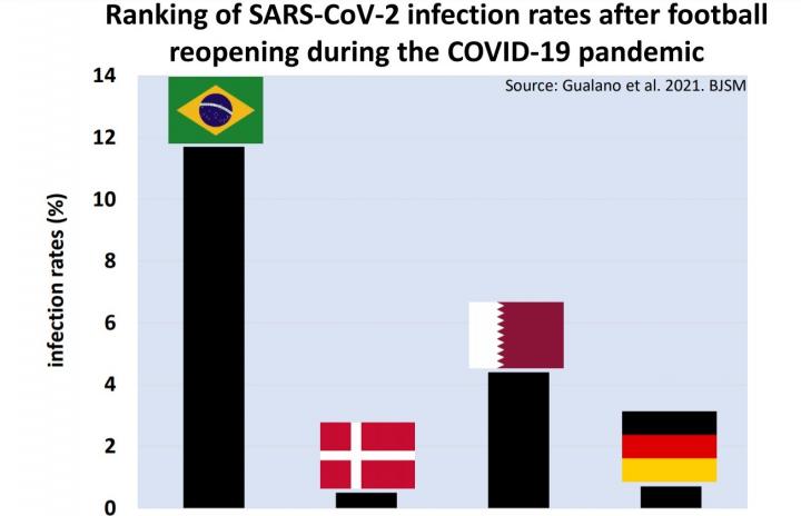 The incidence of COVID-19