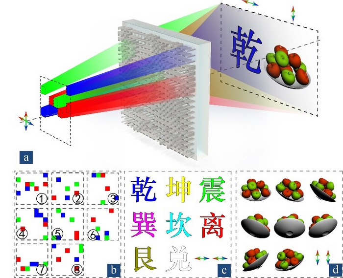 Color holographic video display based on cod EurekAlert!